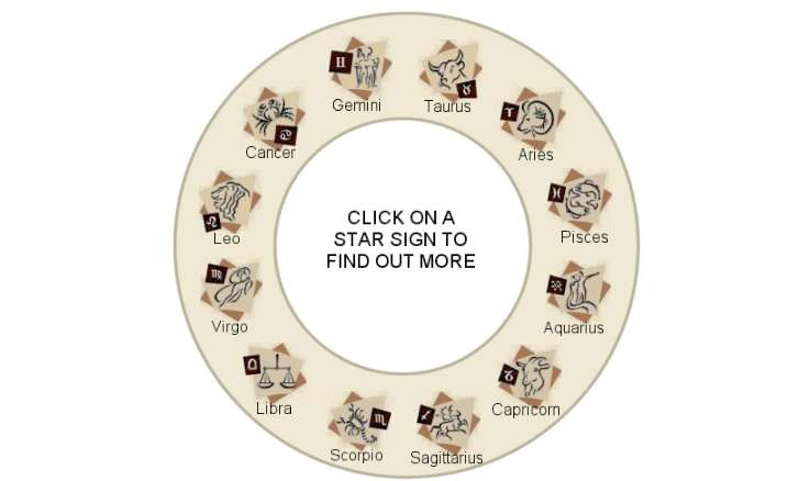 Zodiac star signs